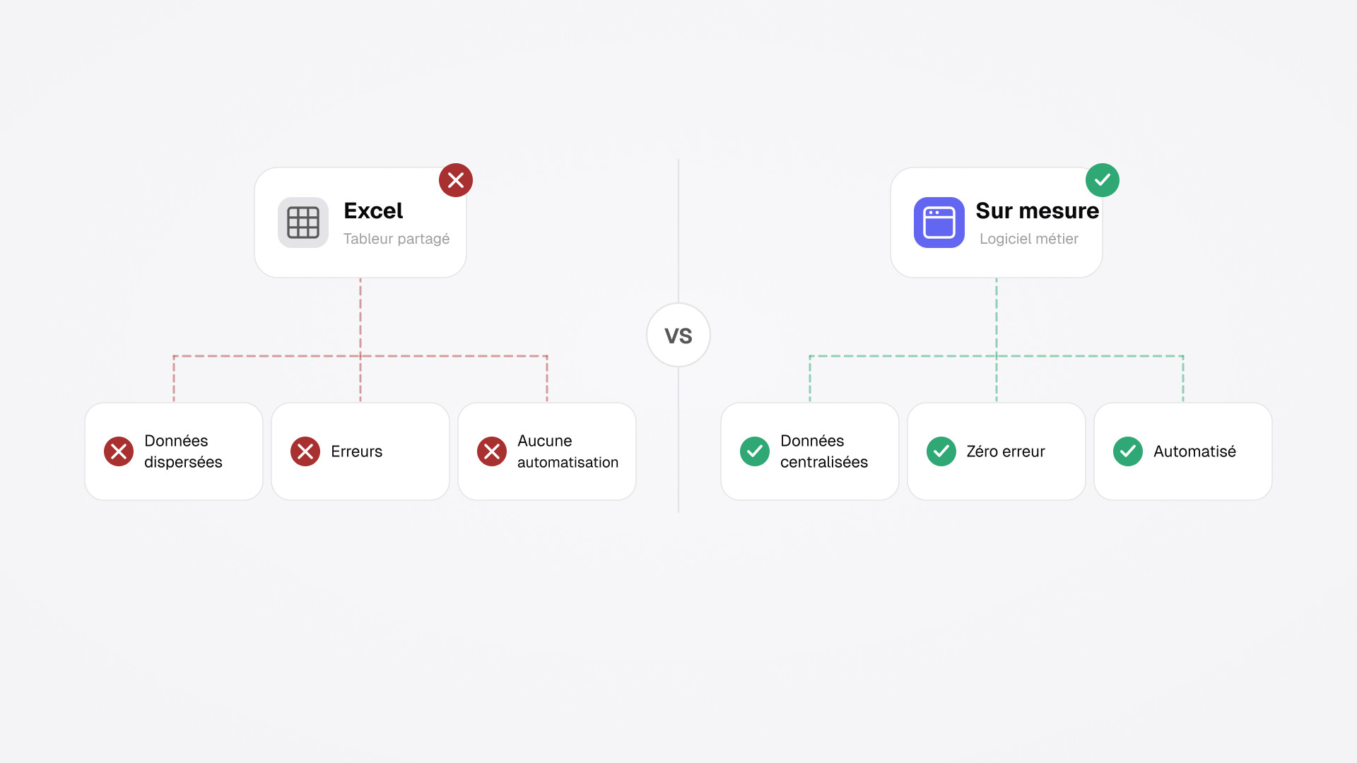 Pourquoi remplacer Excel par un logiciel métier sur mesure ?