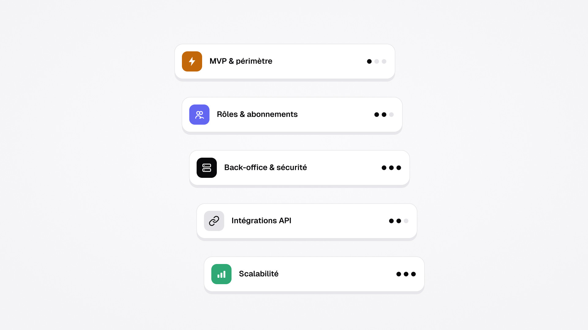 Combien coûte la création d’un SaaS sur mesure ? Guide budgétaire