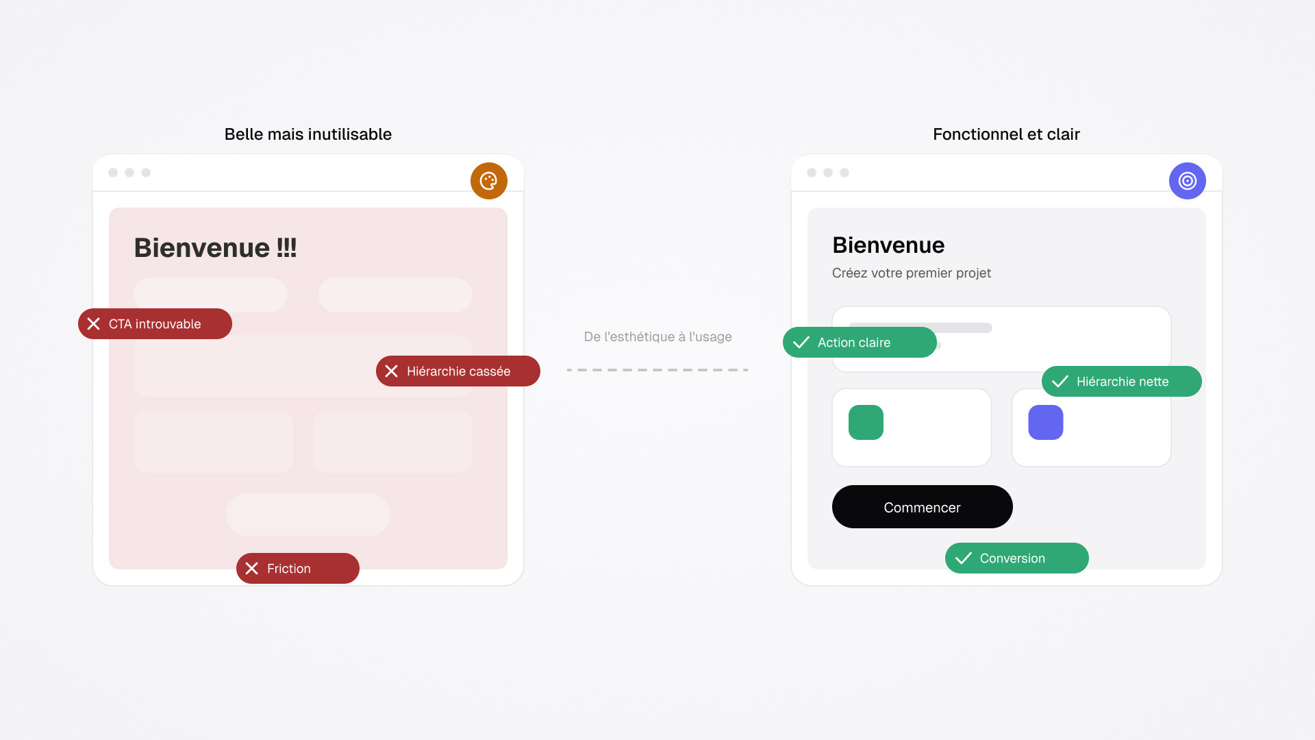 UX/UI design : pourquoi une belle interface ne suffit pas ?