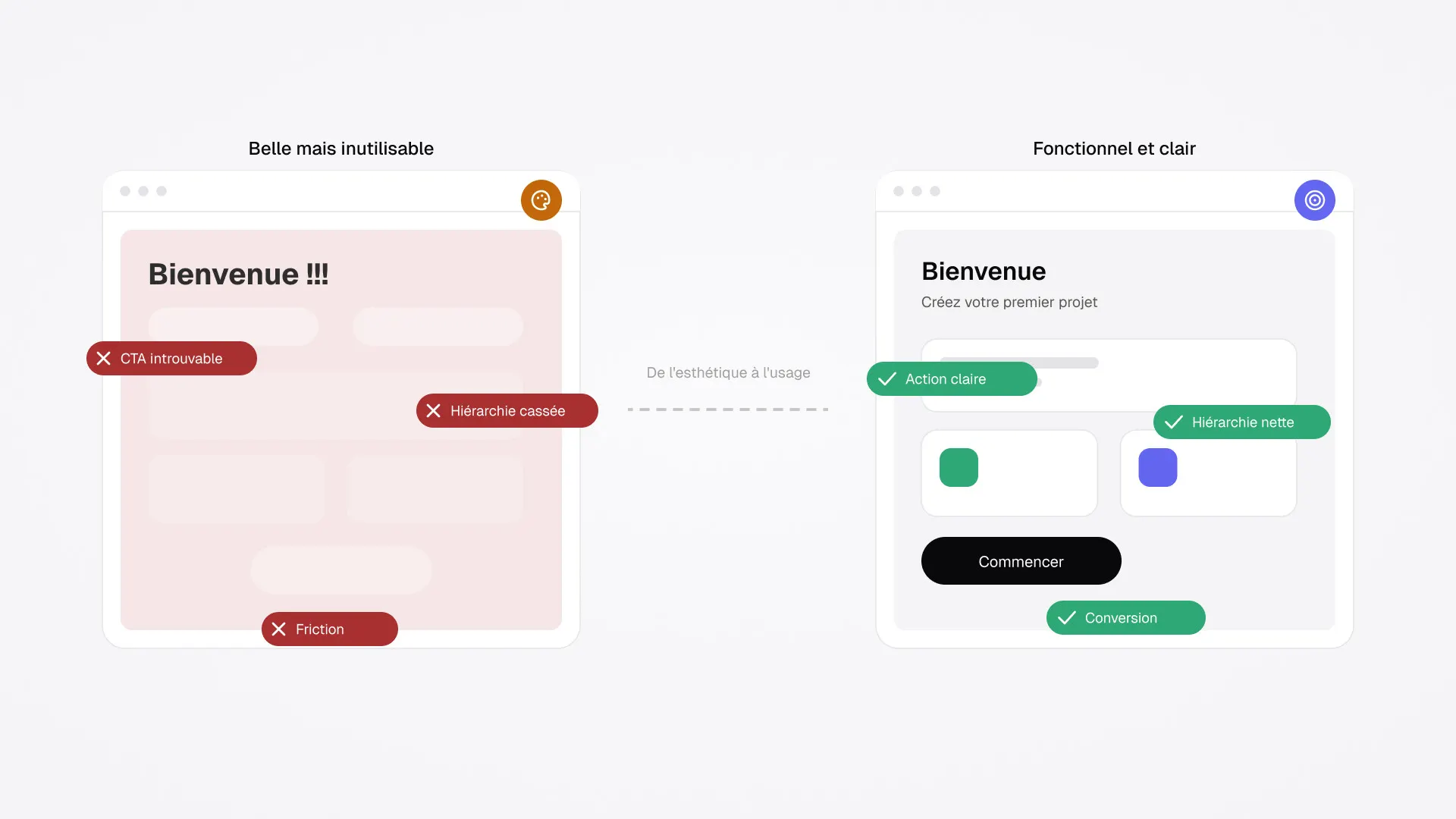 UX/UI design : pourquoi une belle interface ne suffit pas ?