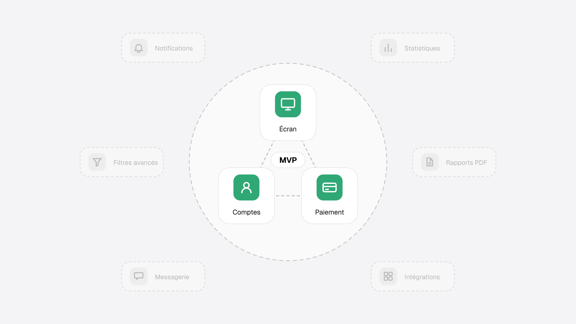 Comment créer un MVP SaaS sans développer trop de fonctionnalités ?