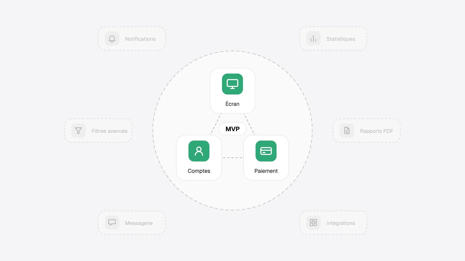 Comment créer un MVP SaaS sans développer trop de fonctionnalités ?