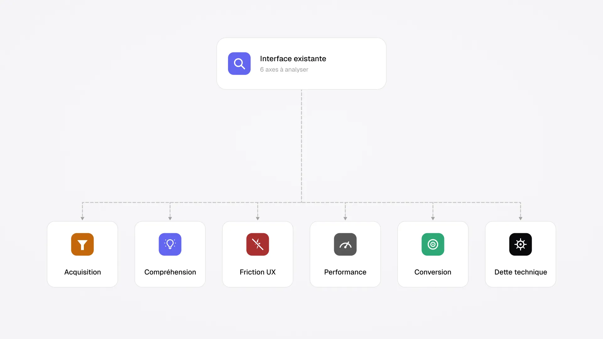 Audit UX et technique : que faut-il analyser avant une refonte ?
